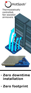 Remove Hot Spots in your Data Center