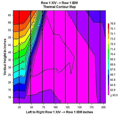 Yale Seamco PartC plot