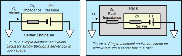 Electrical representation of data centerairflow 