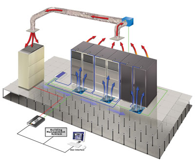 Demand Based Cooling for data centers