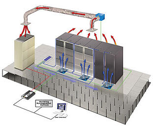 Demand Based Cooling system diagram