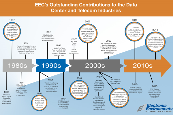 EEC MilestoneInfographic FINAL 9.3 resized 600