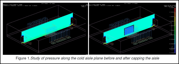 Study of pressure along the data center cold aisle plane before & after capping the aisle