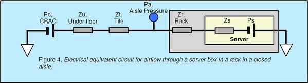 Electrical equivalent circuit for data center airflow through a server box in a rack in a close aisle.