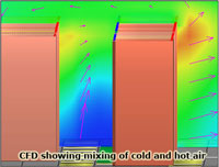 CFD showing mixing of cold 