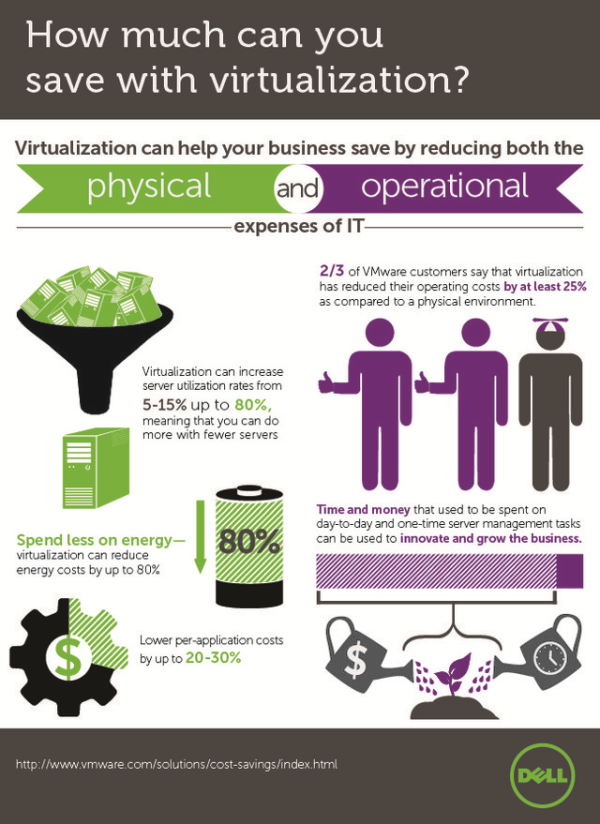 How Much Can Your Business Save with Virtualization resized 600
