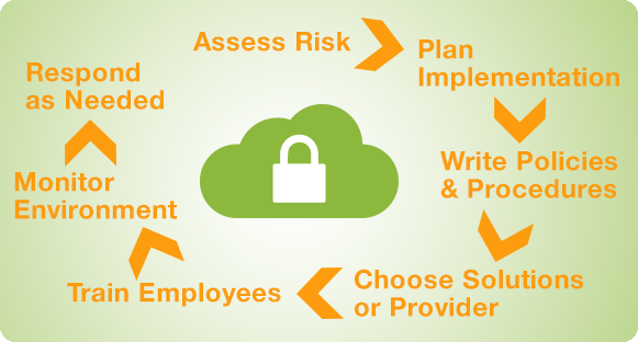 best Practices for Data Center Security resized 600