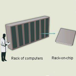 Are Racks on Chip the Future of Data Centers resized 600
