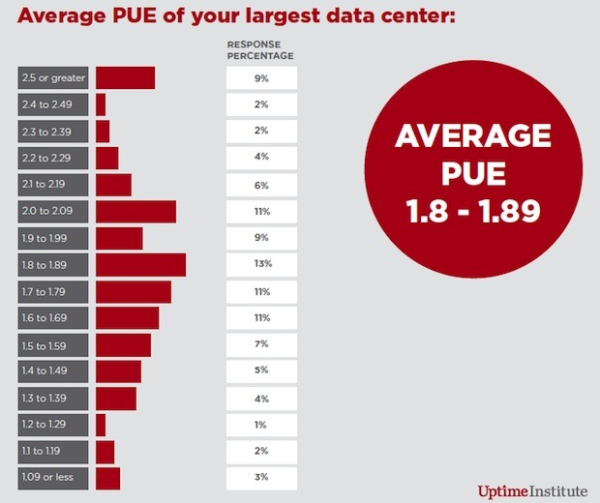 Data Center PUE resized 600